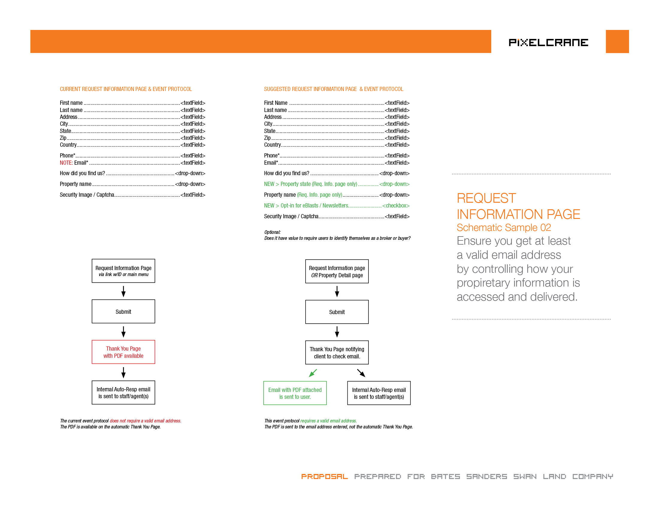 Request information overview.