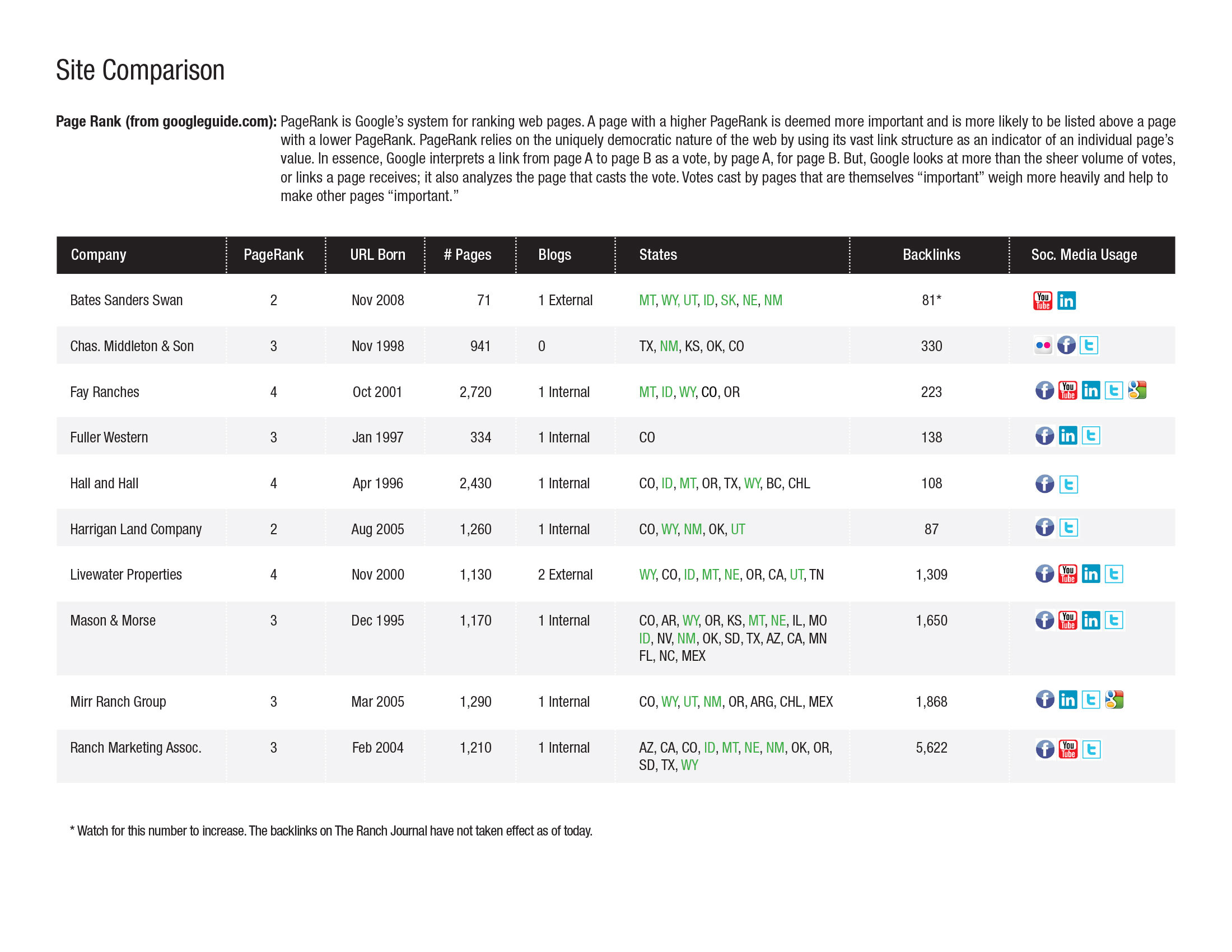 Site comparison.