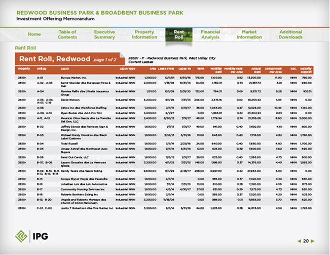 Offering memorandum spread