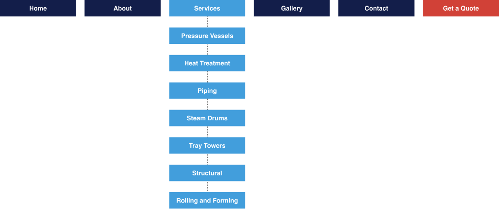 Tex-Fab navigation and site structure